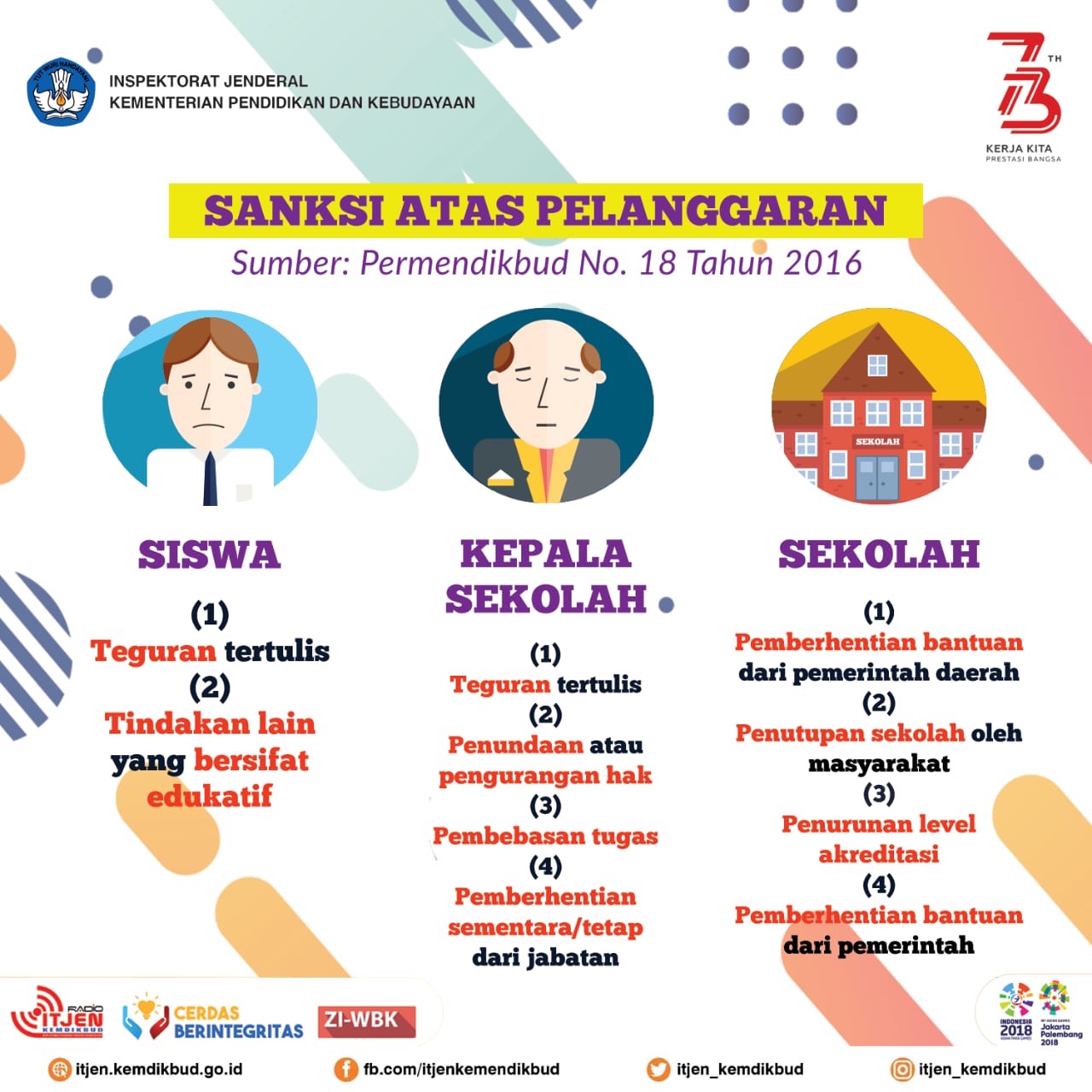 Sekolah yang melakukan Masa Orientasi Sekolah (MOS) tidak sesuai aturan akan dikenakan sanksi