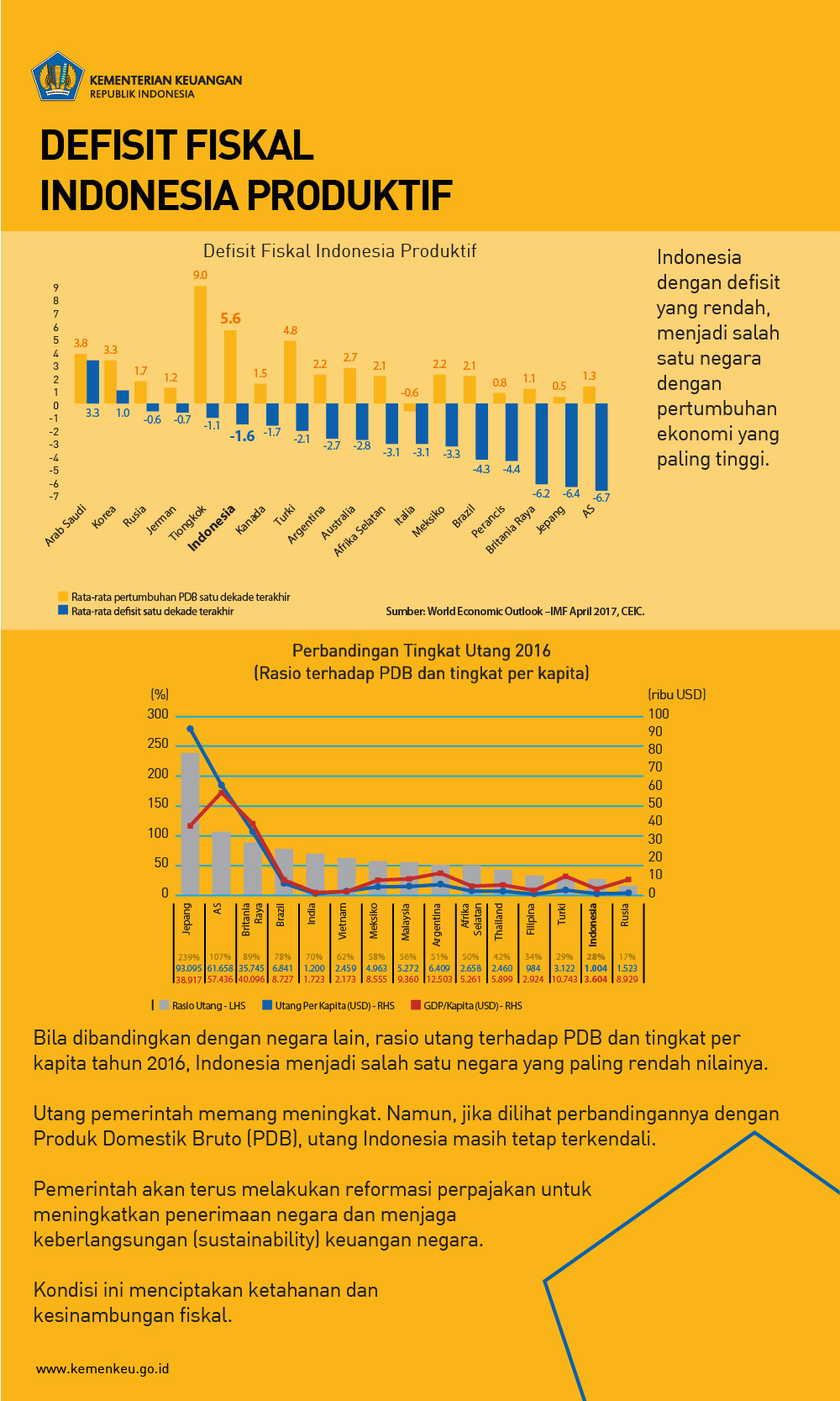 Perbandingan Pendapatan domestik bruto tiap negara