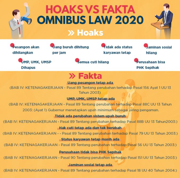 Hoaks dan fakta Omnibus Law